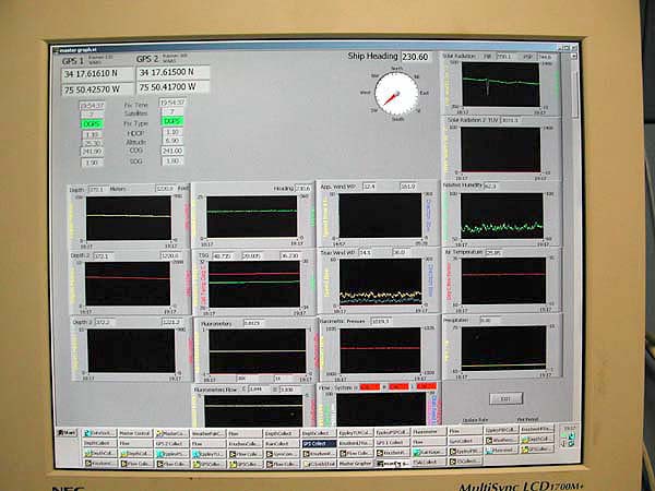 computer display reaouts of internal water sensors