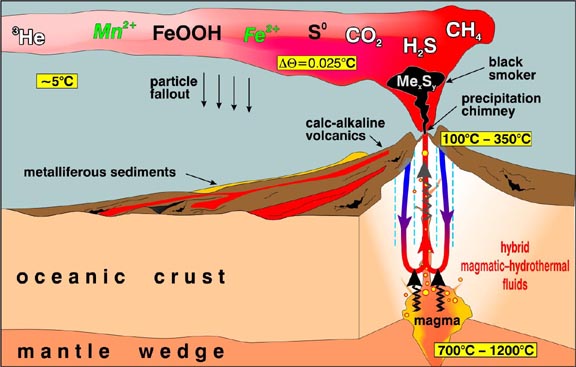 venting system on a submarine arc volcano