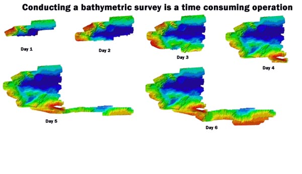 Mapping data over the course of several days