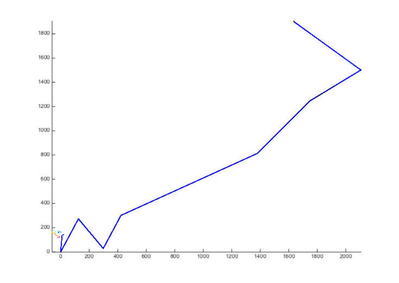 Fig. 4a: Example AUV post-dive products including XY plot.