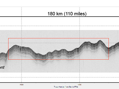 A Look Below the Seafloor With Sub-Bottom Profiler Data